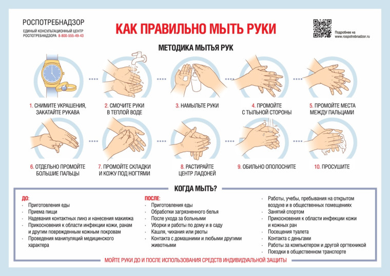Памятка от Роспотребнадзора: когда и как правильно мыть руки..
